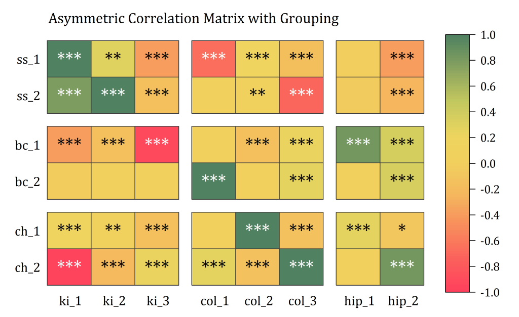 Heatmap with Grouping