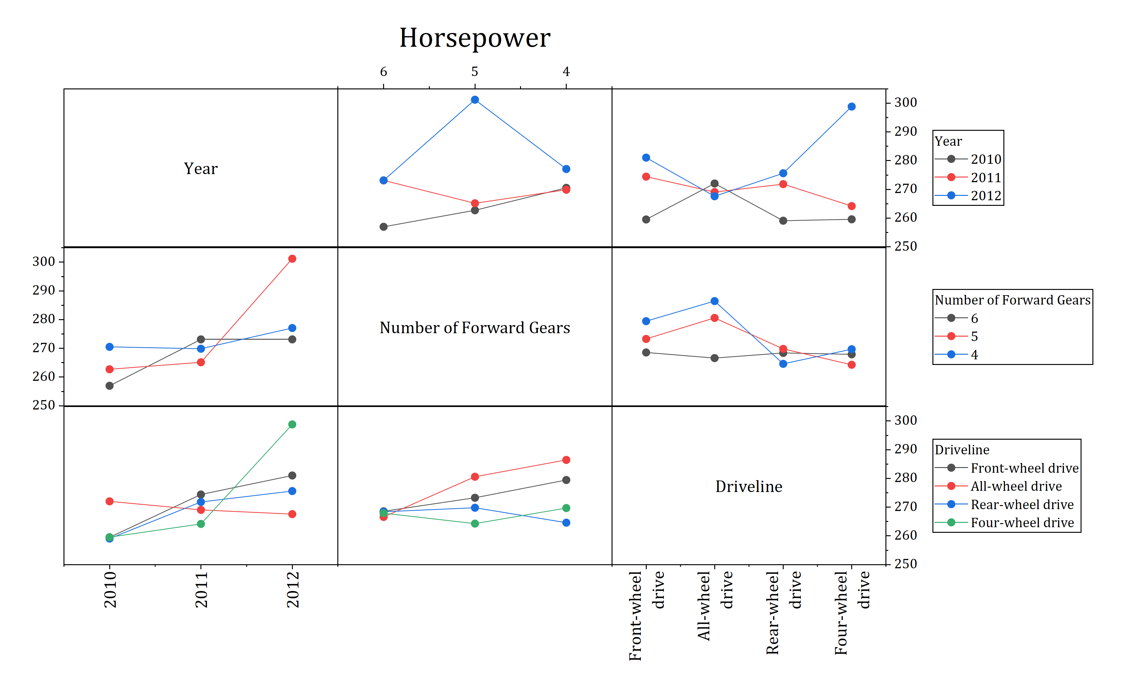 Interaction Plot