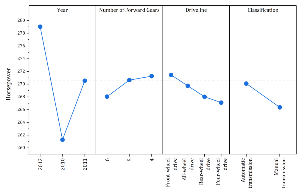 Main Effects Plot