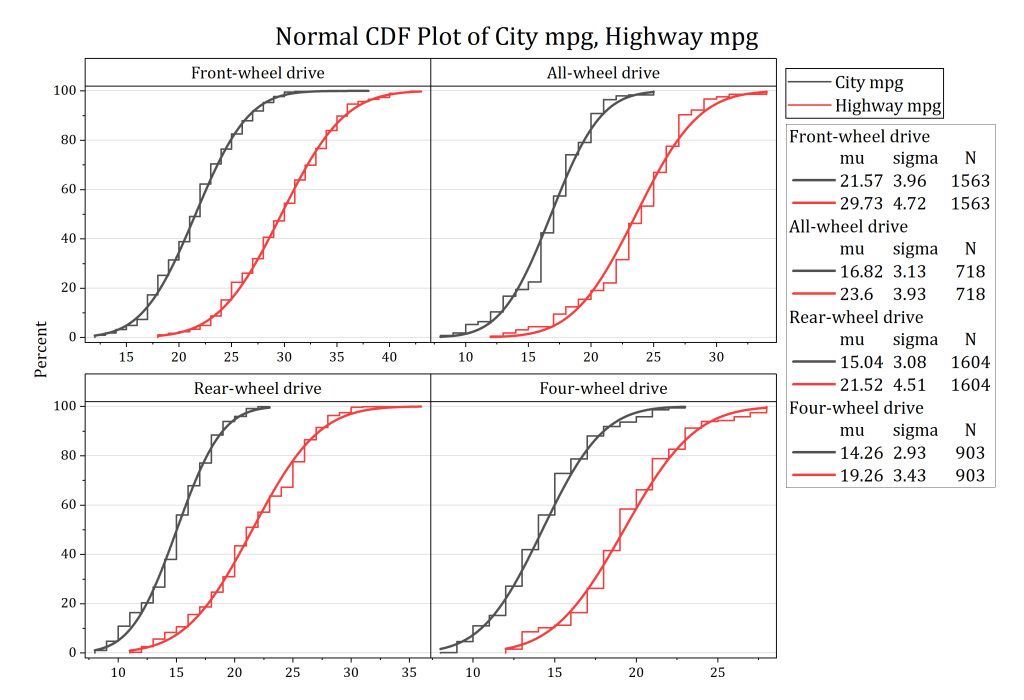 Normal CDF Plot