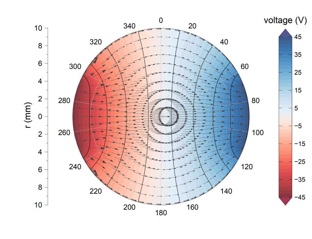 Polar Quiver Plot