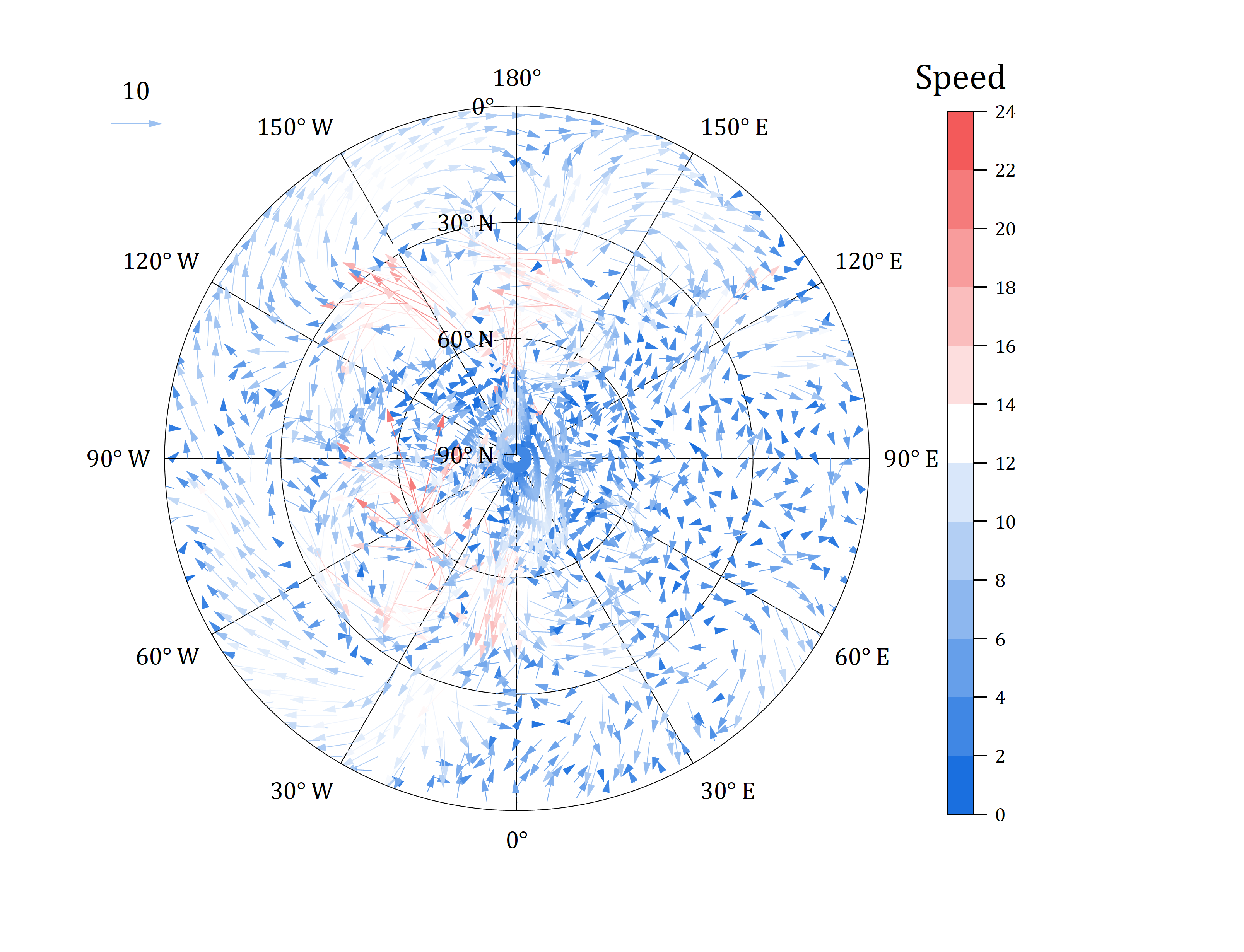 Polar Vector