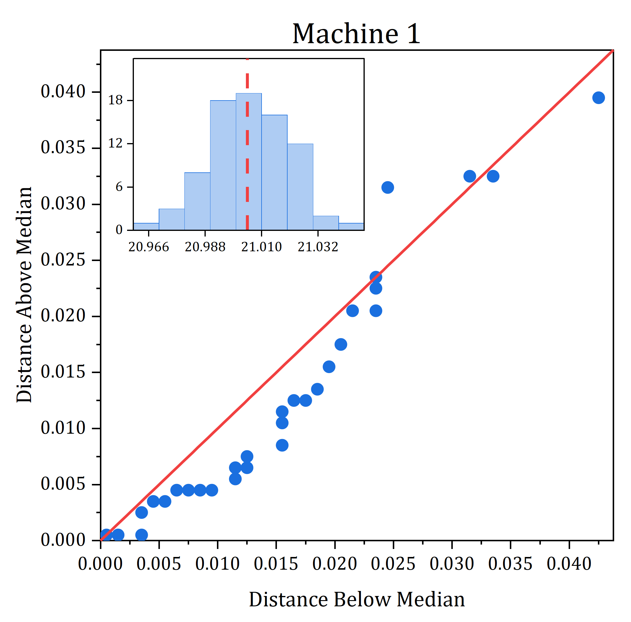 Symmetry Plot