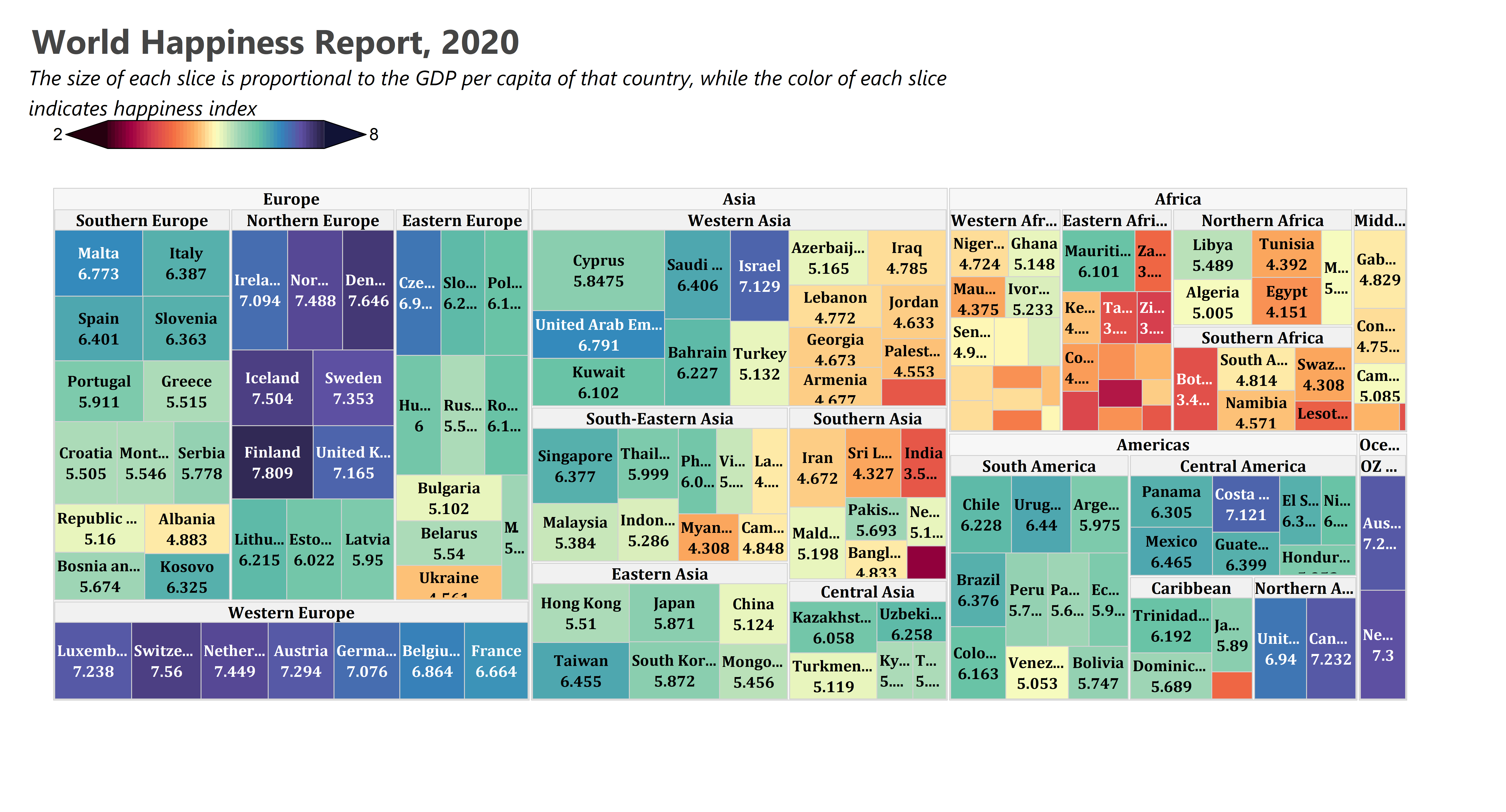 Treemap plot