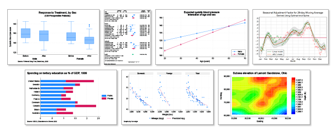 Publication-quality graphics