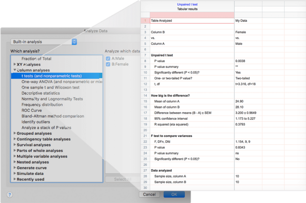 Analyze table. Parts анализ. Prism программа статистика описание. One variable data Table. Column statistics GRAPHPAD Prism 8