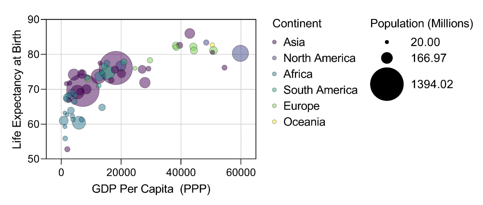 GraphPad Prism - Ritme