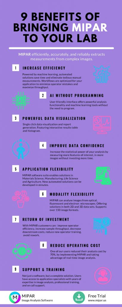 Infography Mipar: 9 Benefits of bringing MIPAR to your lab