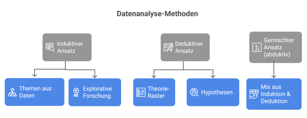 Methoden der Datenanalyse