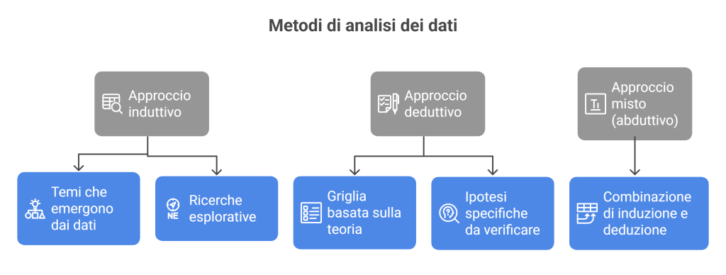 Metodi di analisi dei dati