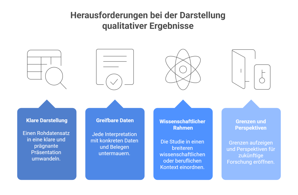 Herausforderungen bei der Verschriftlichung qualitativer Ergebnisse