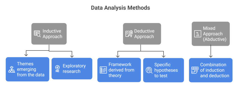 Data Analysis Methods