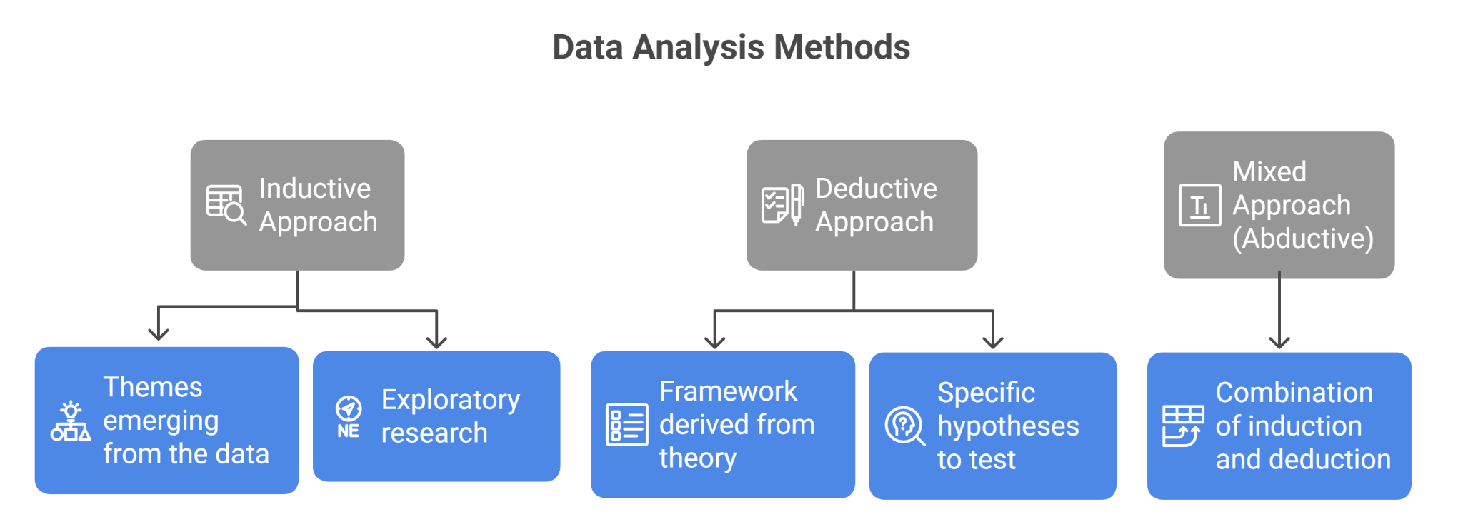 Qualitative Analysis: How to code and analyze your Data? - Ritme